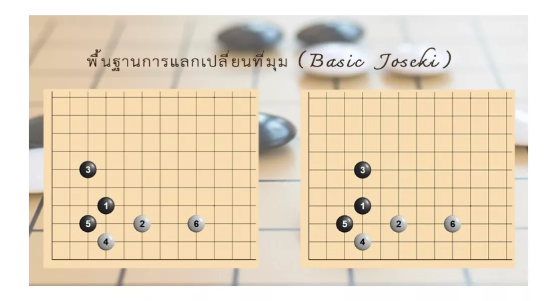พื้นฐานการแลกเปลี่ยนที่มุม (Joseki)